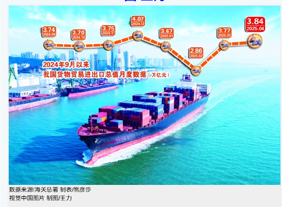 倍选网 前4个月我国外贸延续平稳增长态势