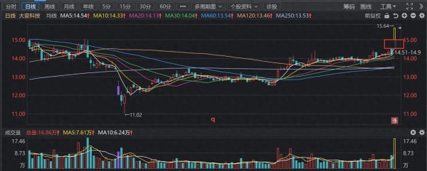 玖联优配 严重低估, 这家有望形成净利润断层!