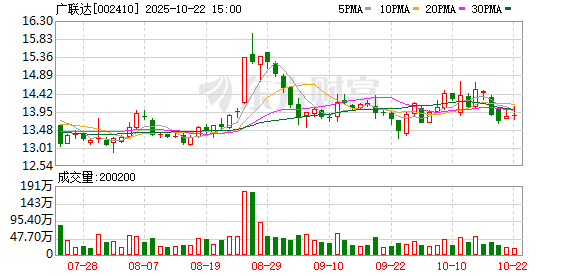 胜亿配资  广联达：控股股东刁志中解除质押2610万股