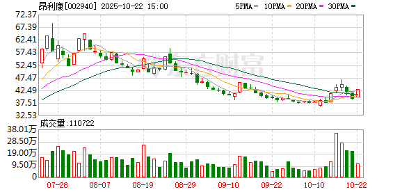 鼎信天下 昂利康：股票交易异常波动
