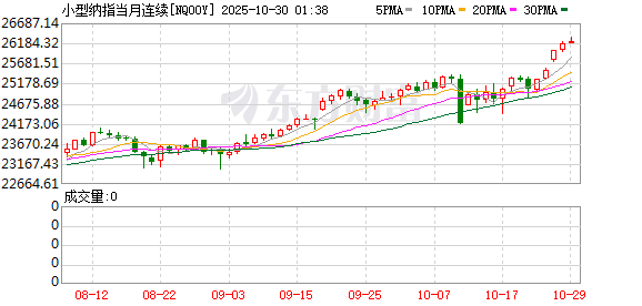 路易泽 美股盘前：三大股指期货涨跌不一 现货黄金跌势复燃 特斯拉将公布财报